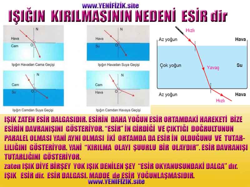 ALLAH ın delilleri